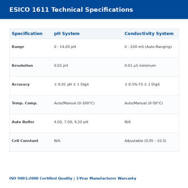 ESICO Microprocessor pH-EC Meter 1611