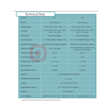 Electronics India Model 301 Digital Visible Spectrophotometer (340-960 nm)