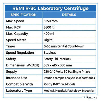 REMI R-8C Laboratory Centrifuge