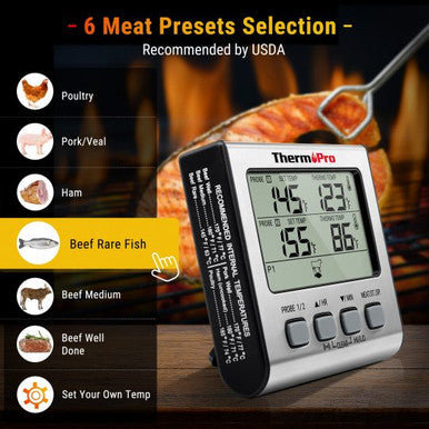ThermoPro TP-17 Dual Probe Digital Meat Cooking Thermometer