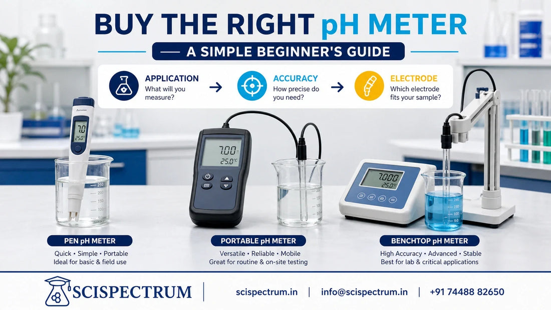 Pen, portable and benchtop pH meter formats arranged as a pH-meter buying guide.