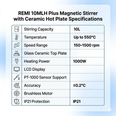 REMI 10MLH Plus Magnetic Stirrer Hot Plate (10L, 550°C, Ceramic)