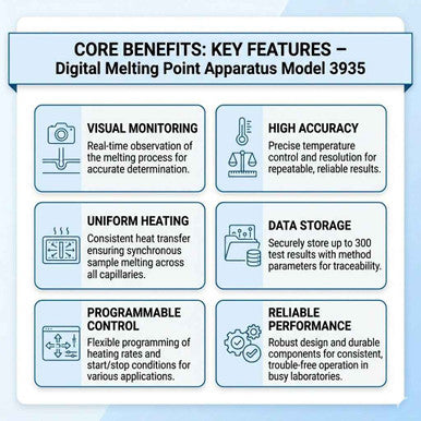 High-Resolution Digital Melting Point Apparatus 3935 | Visual & Microcontroller Control