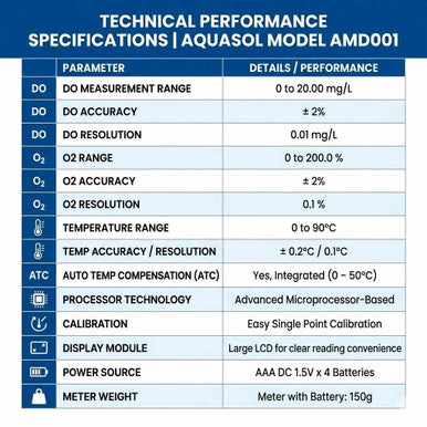 AQUASOL MODEL AMDO01 RANGE 0-20PPM DO & 0-200% OXYGEN (O2)