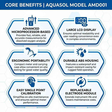 AQUASOL MODEL AMDO01 RANGE 0-20PPM DO & 0-200% OXYGEN (O2)