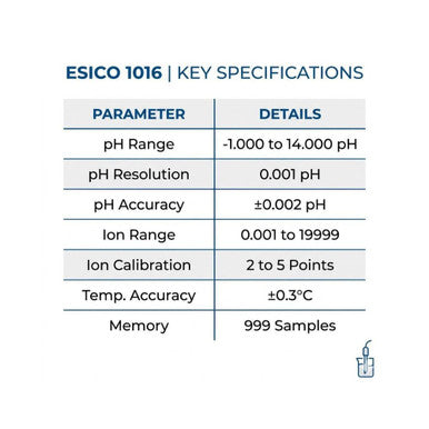 ESICO 1016 Microprocessor pH/Ion Meter Lab Instrument