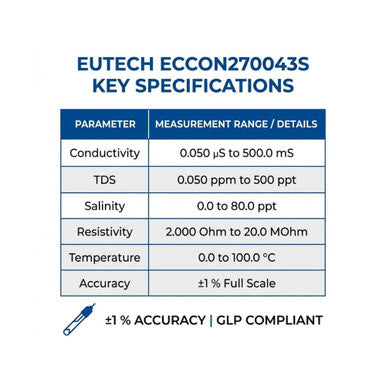 EUTECH Model ECCON270043S With 4-Cell Cond. Probe CONSEN9201D K=0.530, Integral Electrode Holder & 100/240  Adapter, RS232 cable  Cond/TDS/Salinity/Restivity and Tepm. Range 0 to 500ms/cm; 0 to 500ppt; 0 to 80 ppt,0 to 200mohms