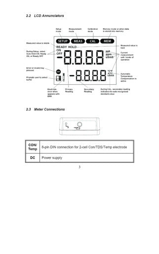 EUTECH Model ECCON70043S Conductivity/ATC Probe CONSEN9501D ,K=1.0 , Integral Electrode Holder & 100/240 VAC Adapter Cond/TDS Range 0 to 200ms/cm:0 to 100 ppt Powered by Main