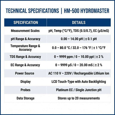 HM-500 HydroMaster: Advanced Portable Water Quality Monitor