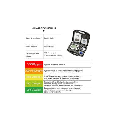 HT-2000 CO2, Temperature, and Humidity Analyser with Data Logger