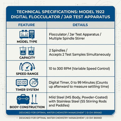 Jar Test Apparatus Model 1922 - 2 Samples, Digital, 10-300 RPM