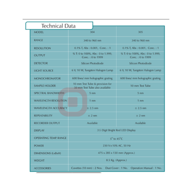 Electronics India Model 304 Digital Spectrophotometer | 340-960 nm Visible Range
