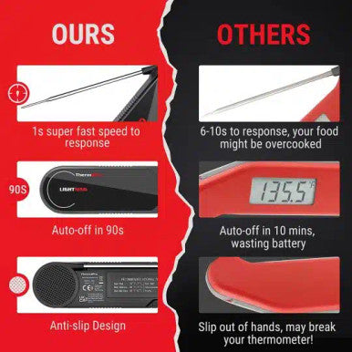 ThermoPro TP622 Lightning 1-Second Instant Read Meat Thermometer