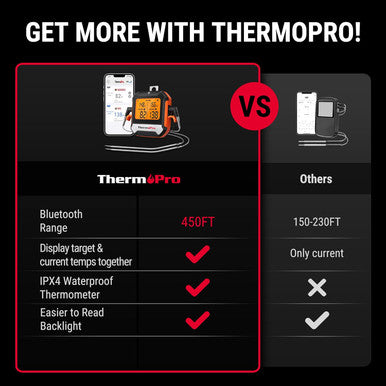 ThermoPro TP904 450 ft Wireless Meat Thermometer with 2 Probes, Meat Thermometer Digital Wireless for BBQ Oven, Bluetooth Meat Thermometer for Cooking, Smoker Thermometer for Chicken Steaks Poultry