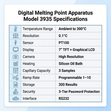 High-Resolution Digital Melting Point Apparatus 3935 | Visual & Microcontroller Control
