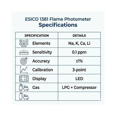 ESICO 1381 Microprocessor Flame Photometer