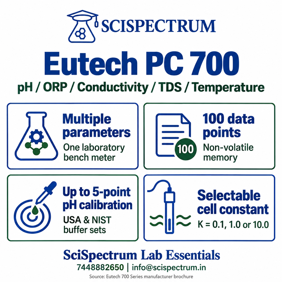 Eutech PC 700 features: multiple parameters, 100-point memory, five-point pH calibration and selectable cell constant