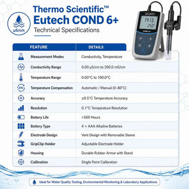 Parameter Conductivity Model CON603PLUSK  Range 0 to /200MS/cm Powered by battery IP54