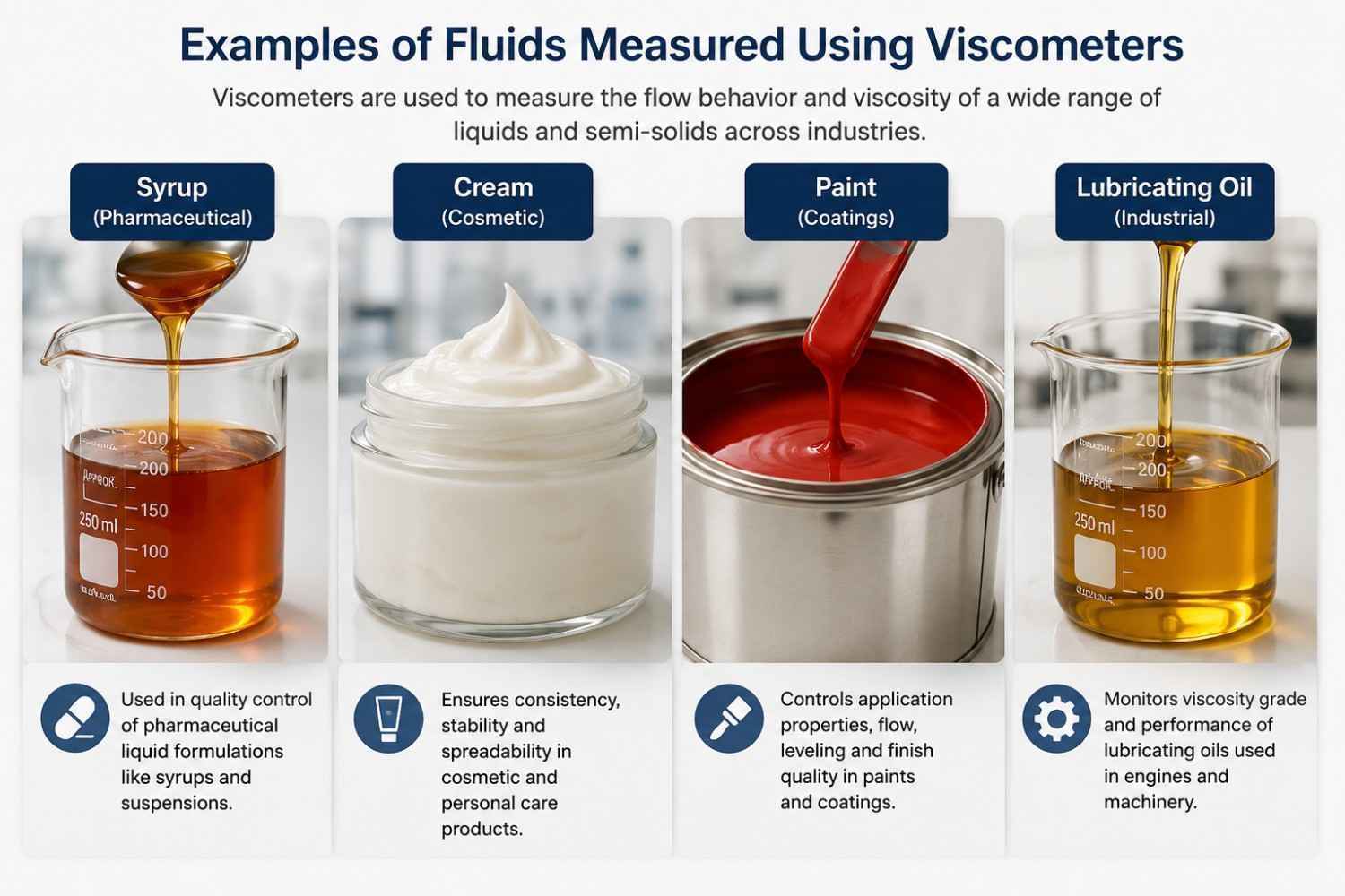 Examples of fluids measured using viscometers including syrup, cream, paint, and lubricating oil.